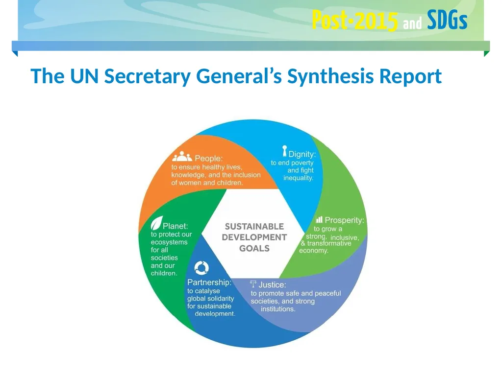 FAO and the Post-2015 Development Agenda May 2015 - slide 22 of 30