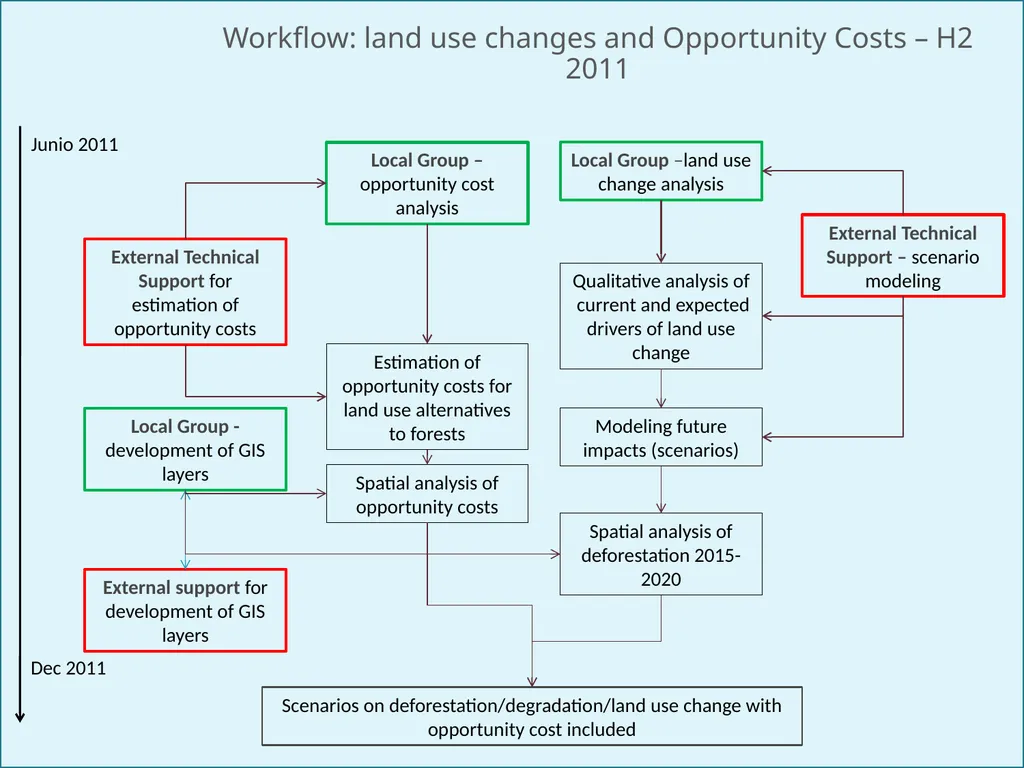 Update on biodiversity and indigenous and local - slide 19 of 21