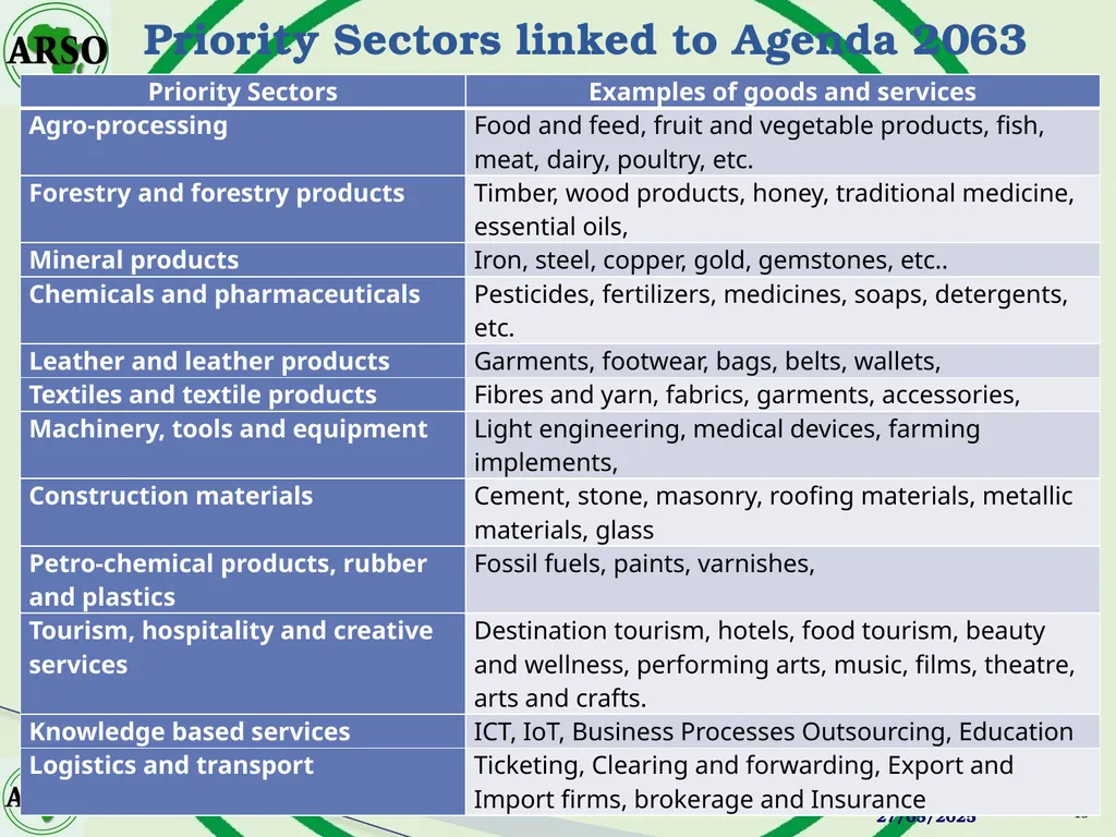 14-11-22 1 African Organisation For - slide 19 of 22