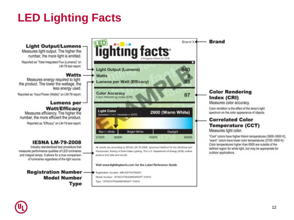 UL and EE Standards: A US Perspective February 27 - slide 12 of 15