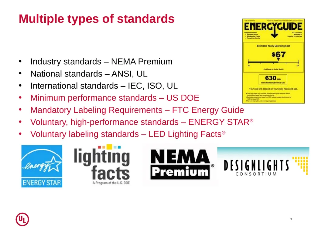 UL and EE Standards: A US Perspective February 27 - slide 7 of 15
