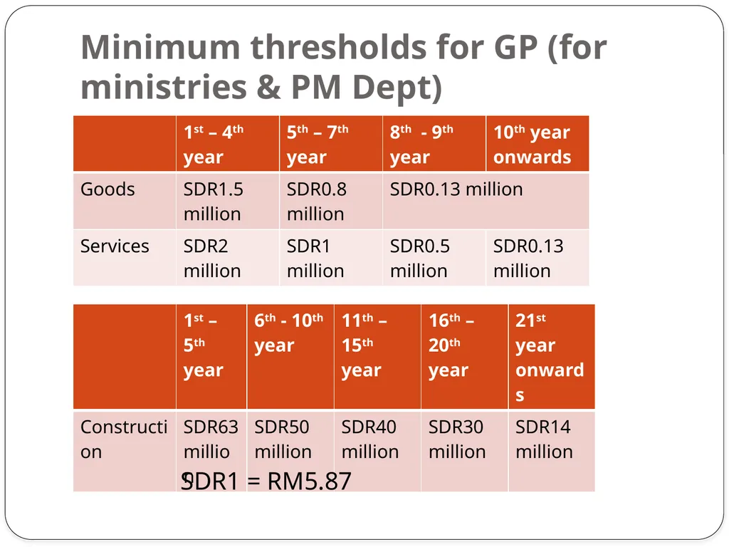Dr. Haniff Ahamat Assistant Professor Ahmad - slide 45 of 50