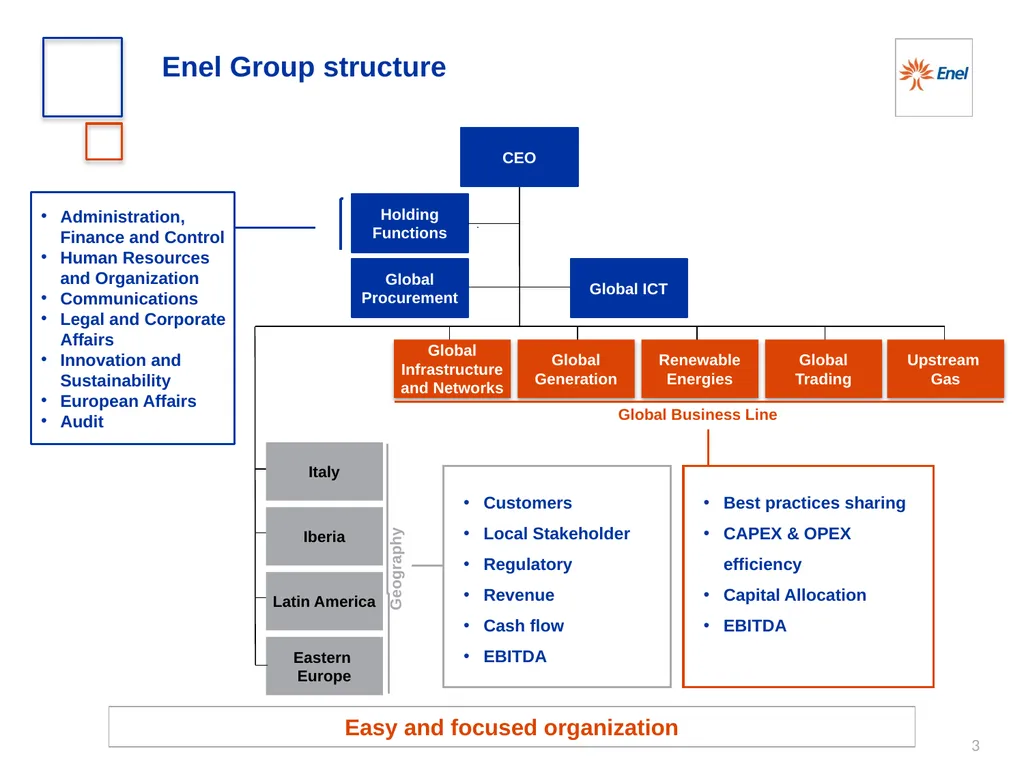 Enel Research and Innovation 09th November 2015 - slide 3 of 7