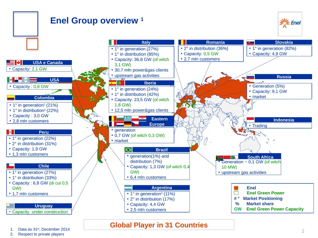 Enel Research and Innovation 09th November 2015 - slide 2 of 7