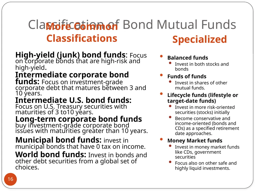 Prepared by Dr. Charles Danso Financial Fitness - slide 16 of 24