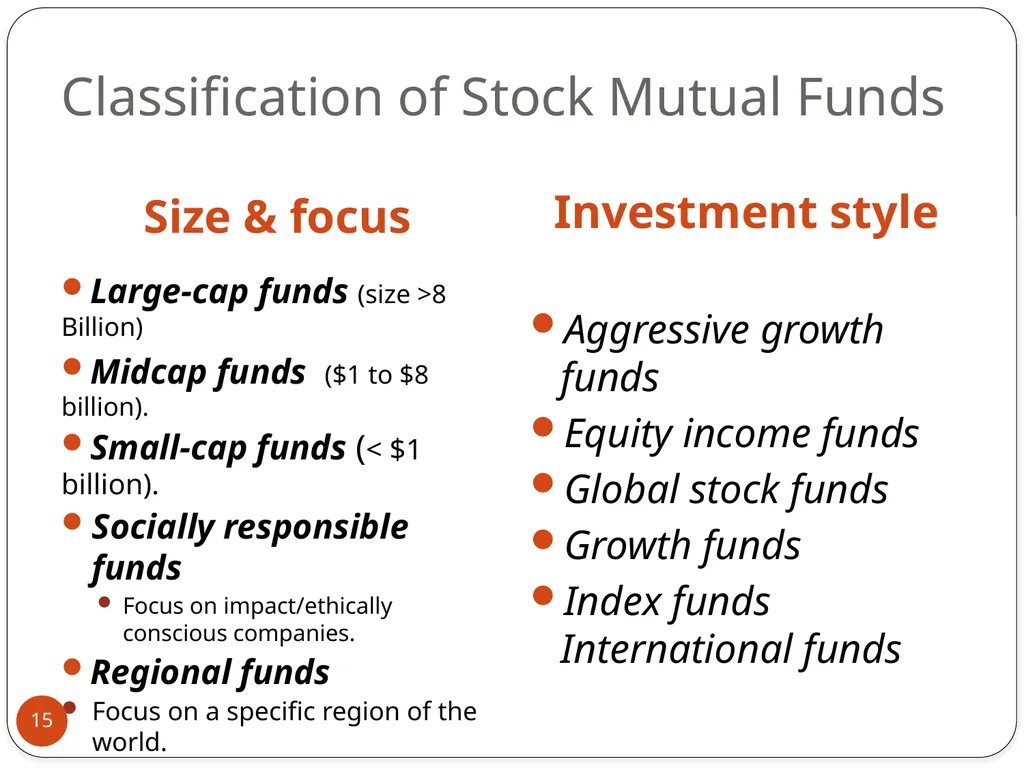 Prepared by Dr. Charles Danso Financial Fitness - slide 15 of 24