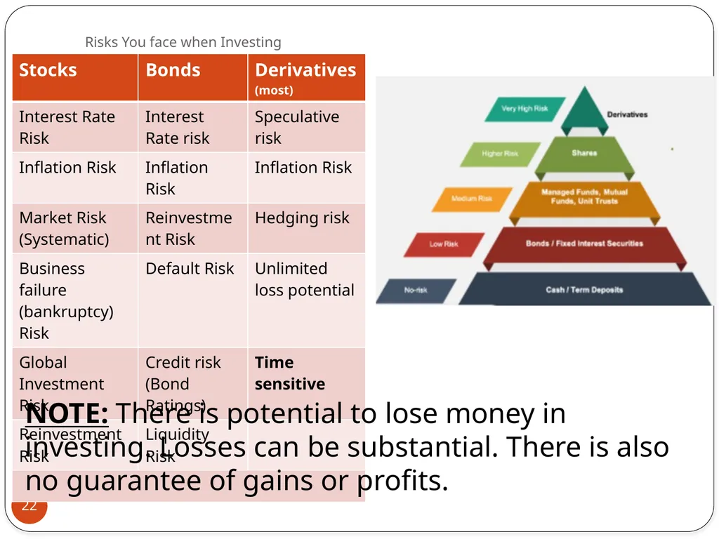 Prepared by Dr. Charles Danso Financial Fitness - slide 22 of 24