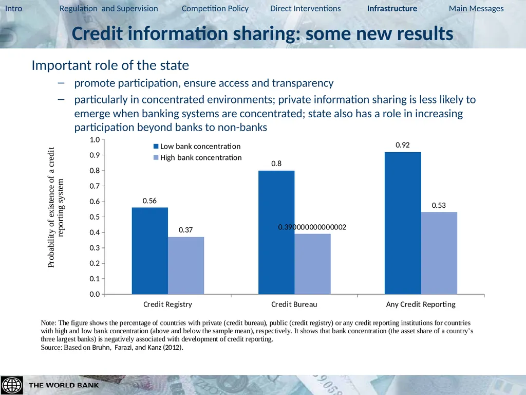 Global Financial Development Report 2013 - slide 12 of 14