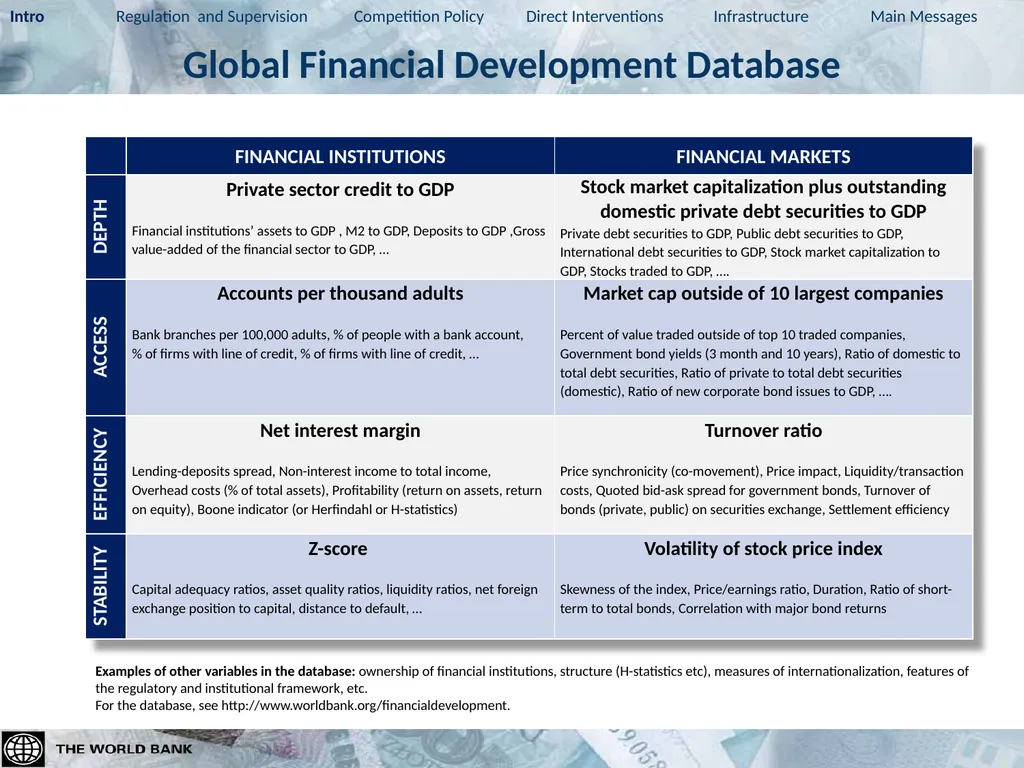Global Financial Development Report 2013 - slide 3 of 14