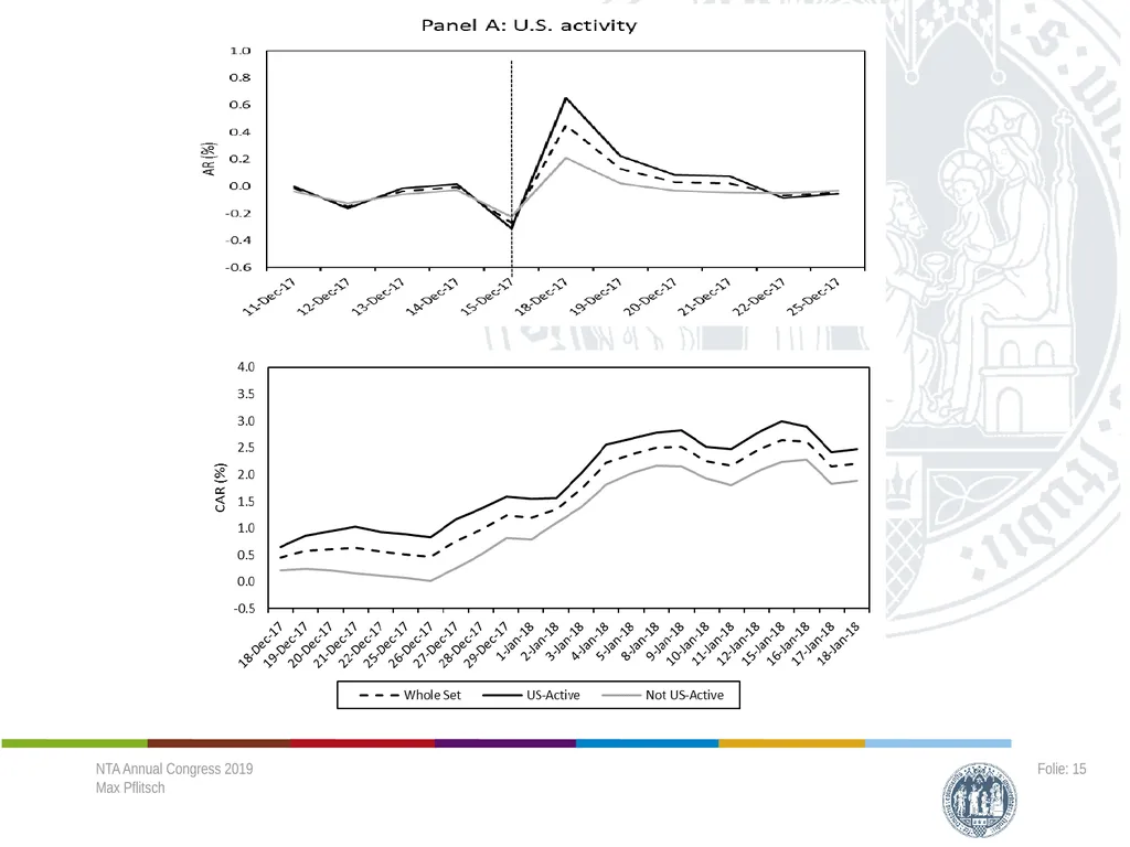 Cross-border Effects of a Major Tax Reform - - slide 13 of 18