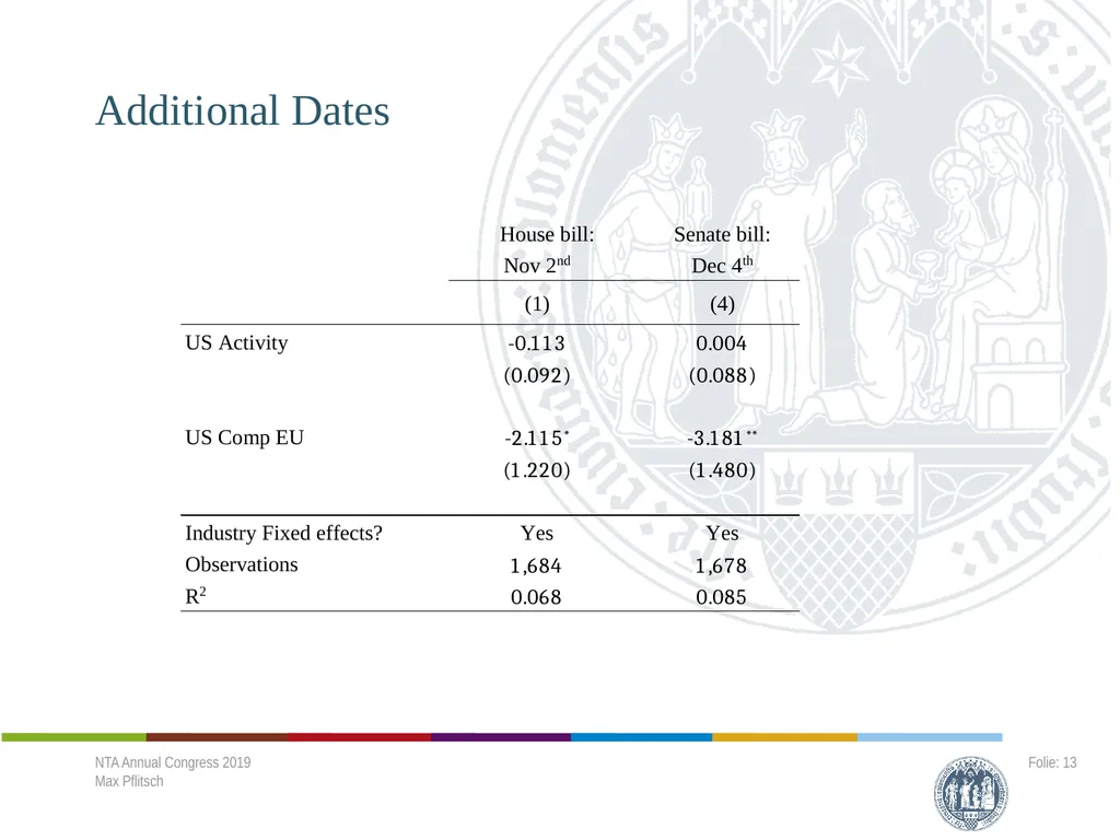Cross-border Effects of a Major Tax Reform - - slide 12 of 18
