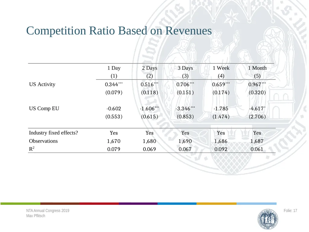 Cross-border Effects of a Major Tax Reform - - slide 15 of 18