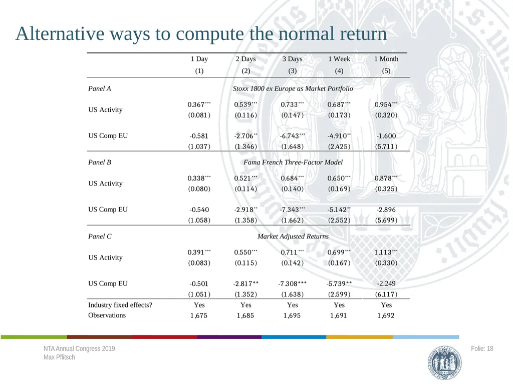Cross-border Effects of a Major Tax Reform - - slide 16 of 18
