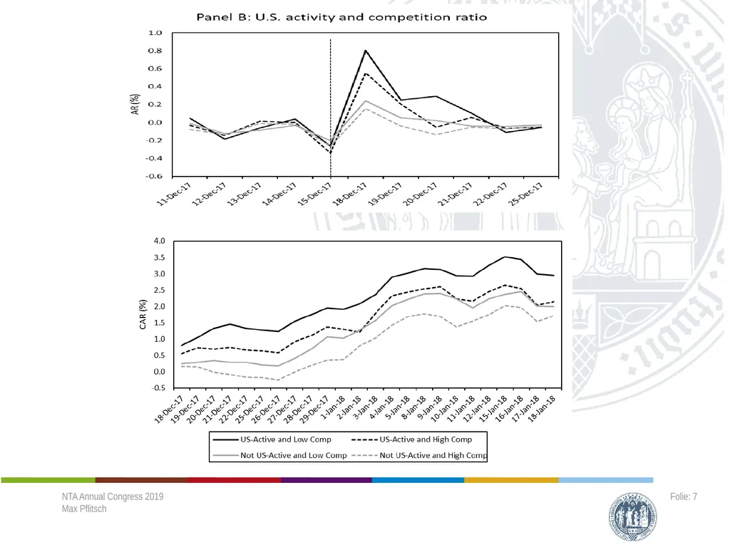 Cross-border Effects of a Major Tax Reform - - slide 6 of 18