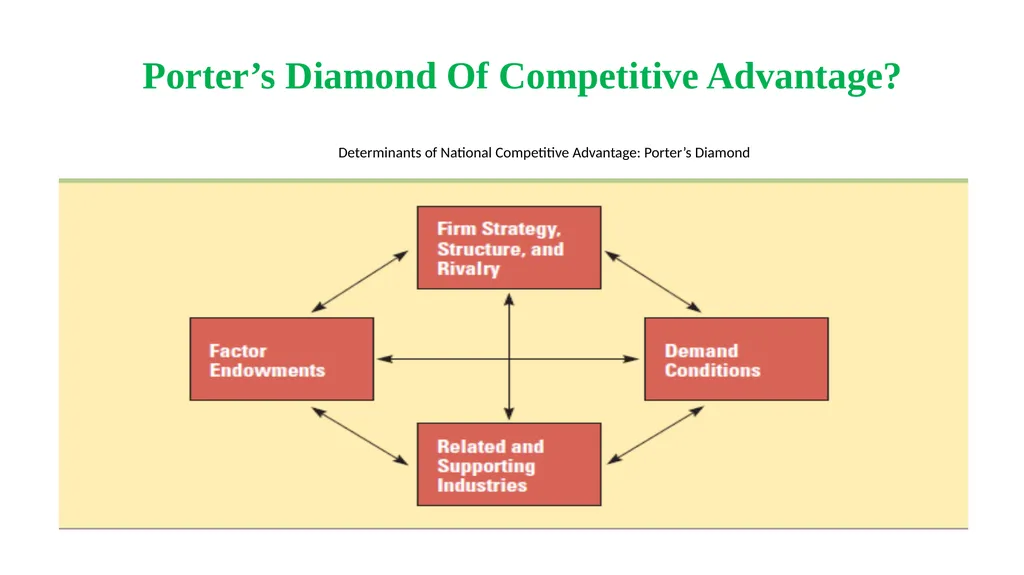 Chapter-5 (Lesson-2) International Trade Theory - slide 10 of 14