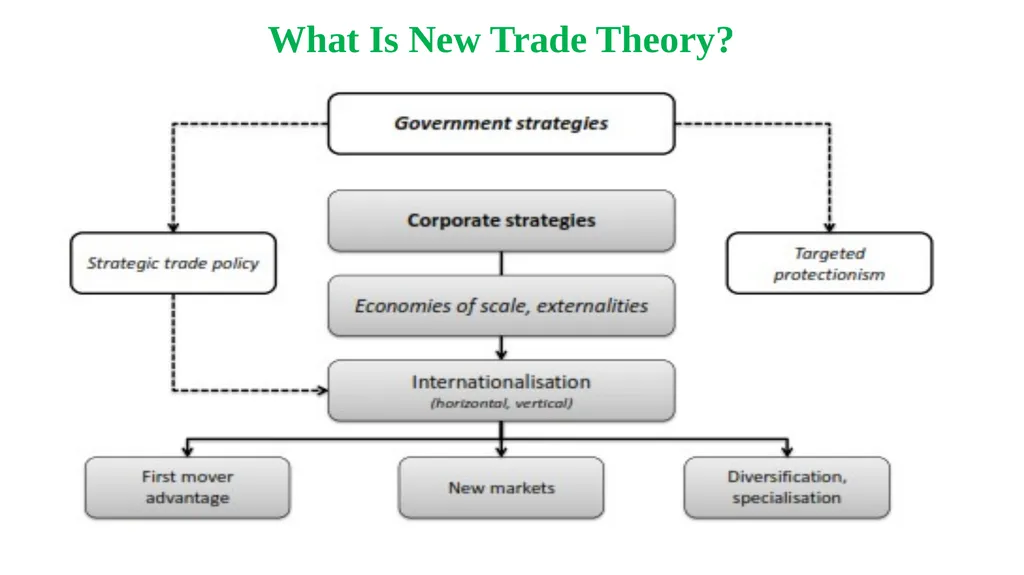 Chapter-5 (Lesson-2) International Trade Theory - slide 7 of 14
