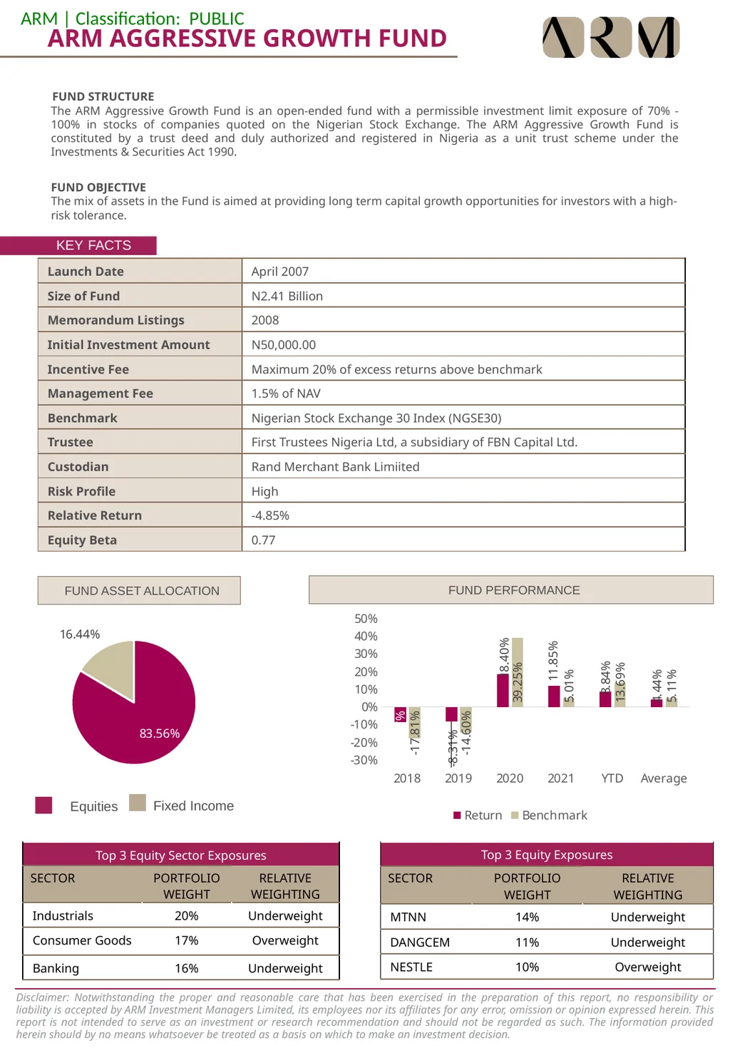 Mutual Funds Factsheet May 2022 Click to add text - slide 3 of 10