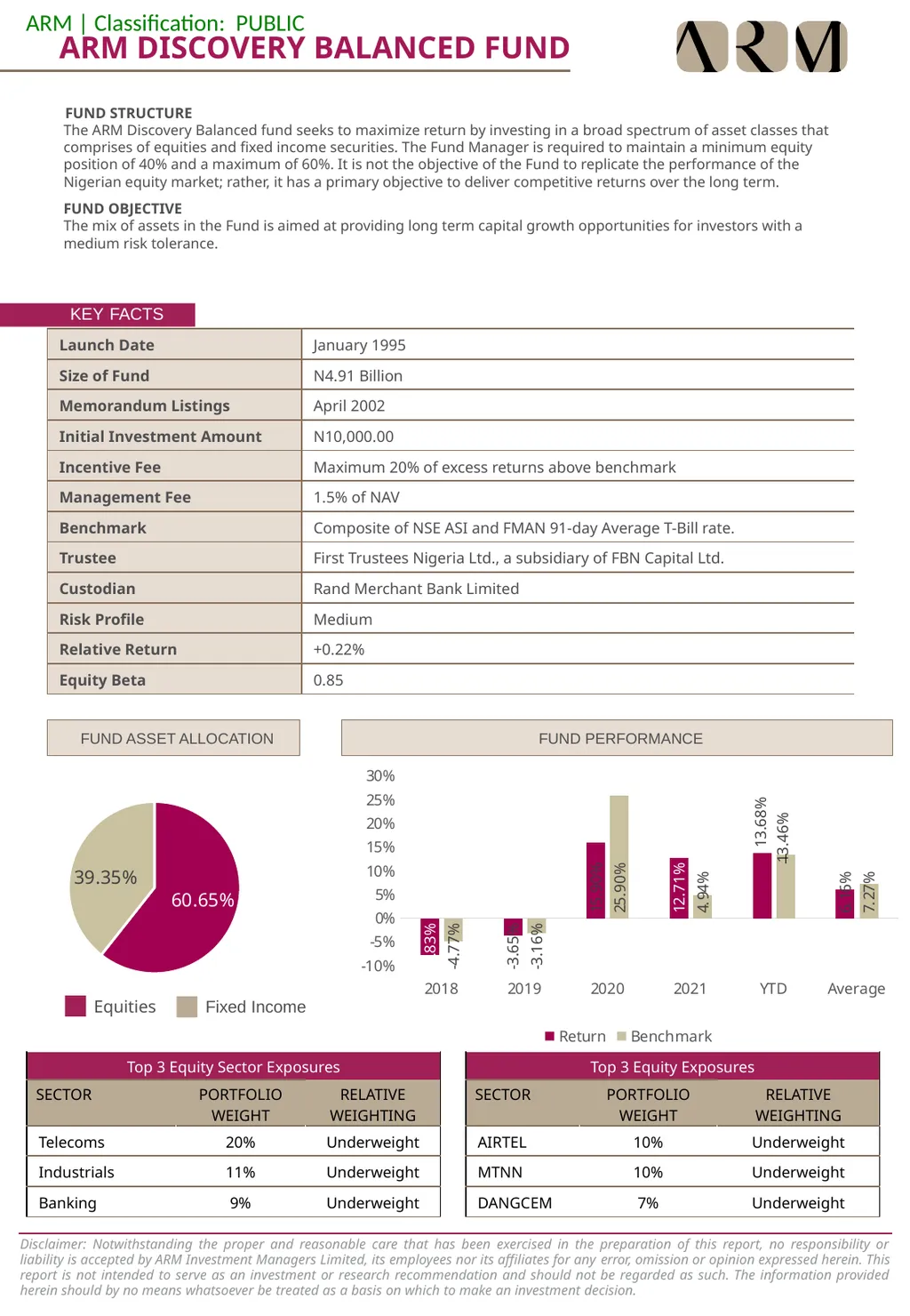 Mutual Funds Factsheet May 2022 Click to add text - slide 4 of 10