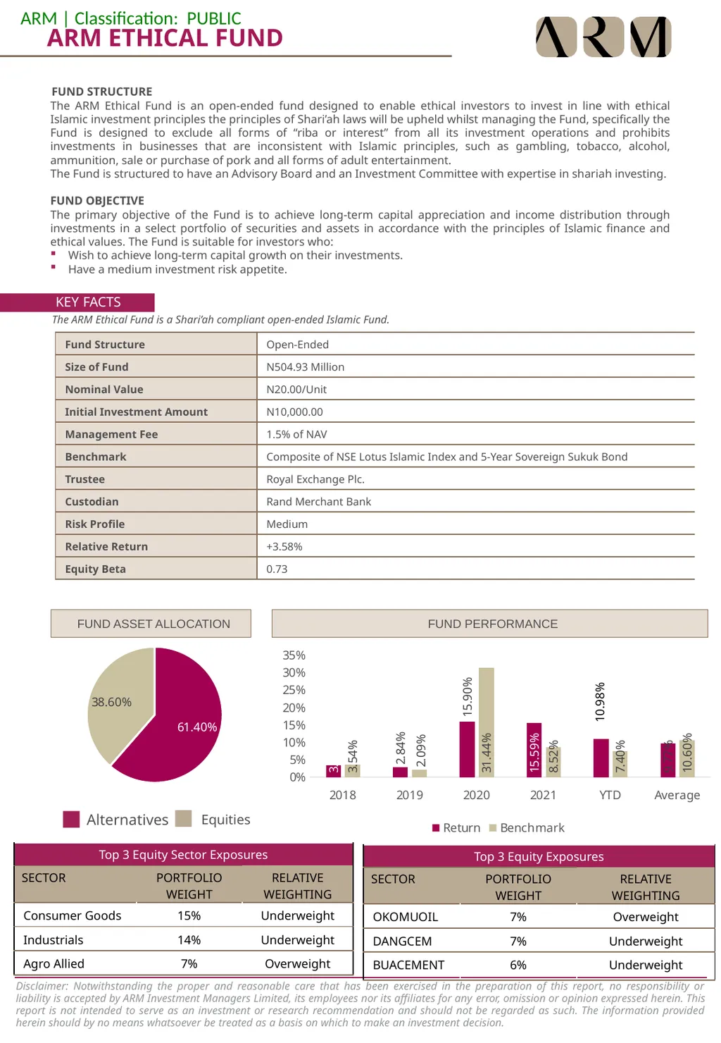 Mutual Funds Factsheet May 2022 Click to add text - slide 5 of 10