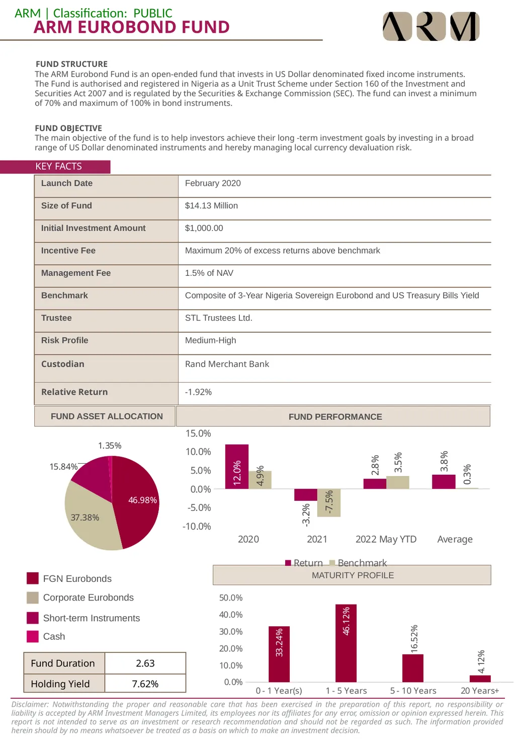 Mutual Funds Factsheet May 2022 Click to add text - slide 7 of 10