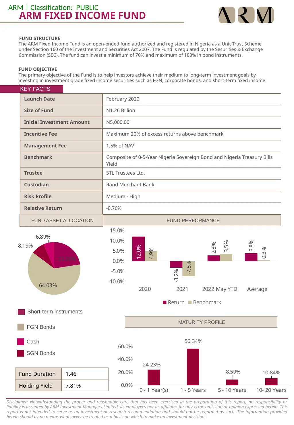 Mutual Funds Factsheet May 2022 Click to add text - slide 6 of 10