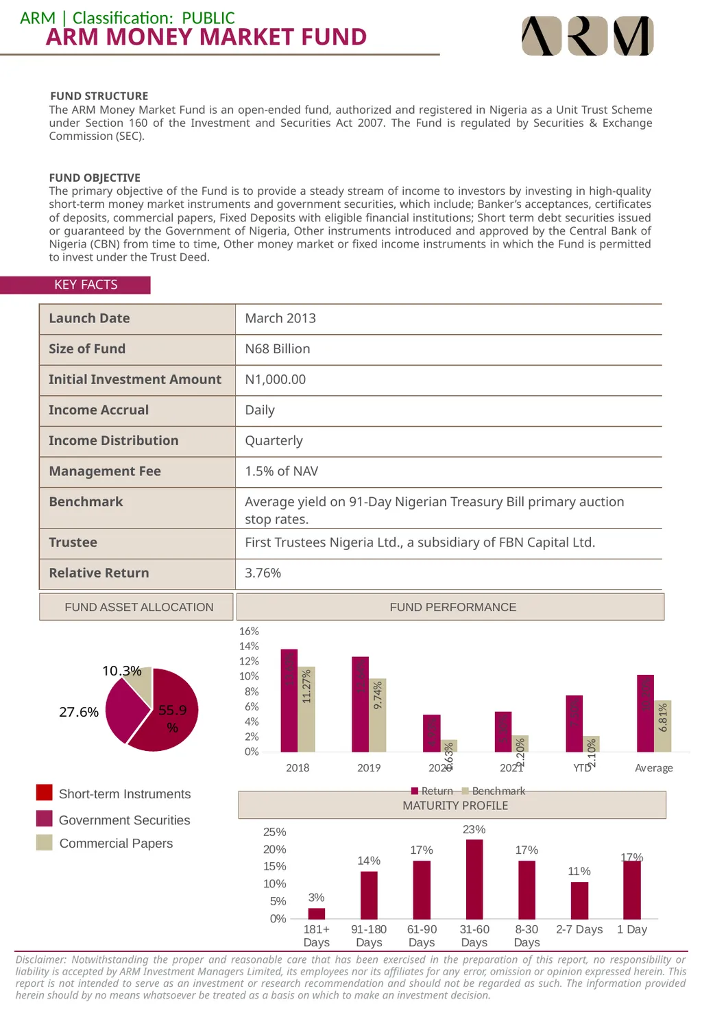 Mutual Funds Factsheet May 2022 Click to add text - slide 8 of 10