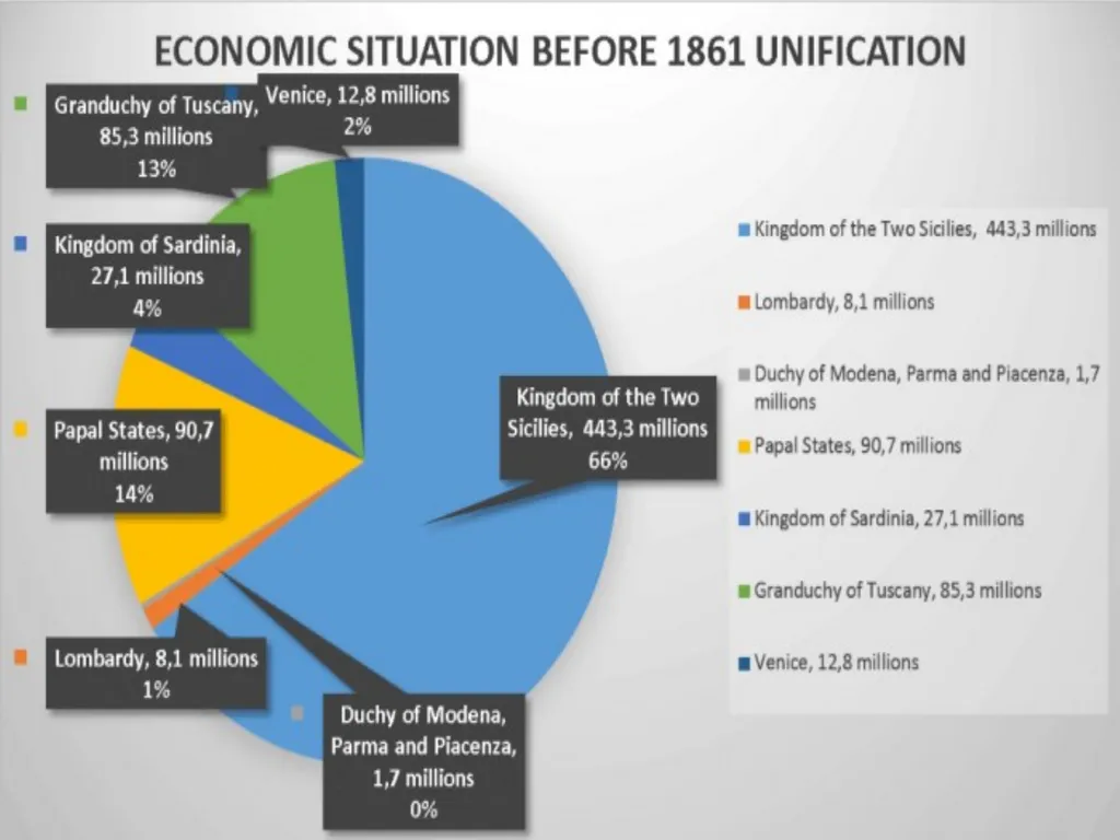 Prof. Bruno Pierri History of Italian Foreign - slide 5 of 30