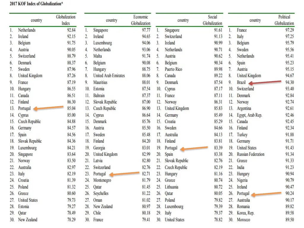 Workshops/foundation seminars1: Globalization, - slide 26 of 33