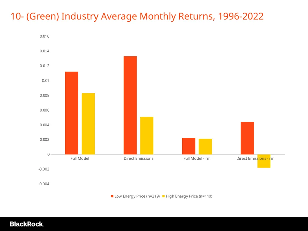 Industry Winners and Losers in Low Carbon D Basu, - slide 16 of 20