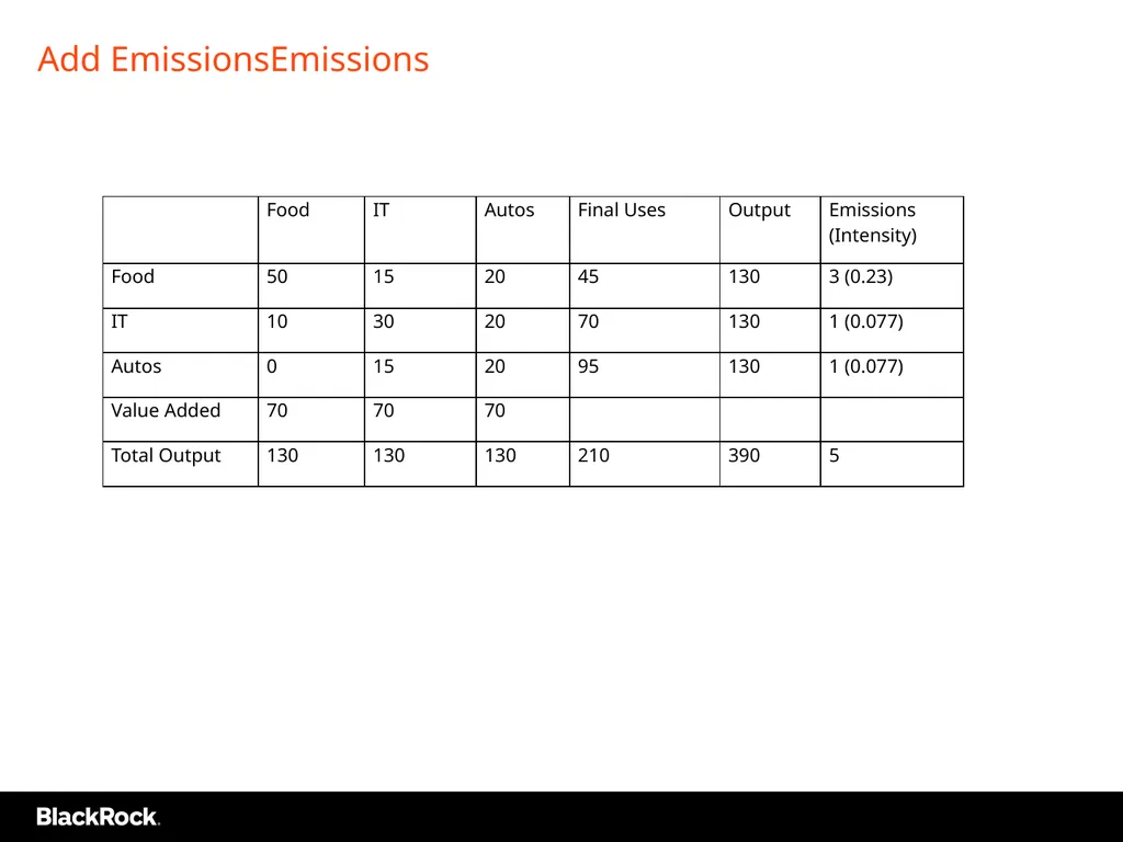 Industry Winners and Losers in Low Carbon D Basu, - slide 11 of 20