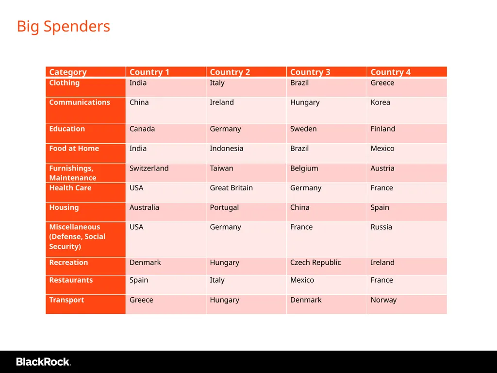 Industry Winners and Losers in Low Carbon D Basu, - slide 8 of 20