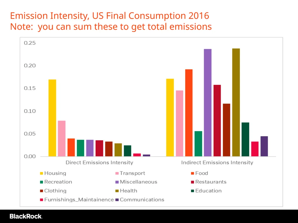 Industry Winners and Losers in Low Carbon D Basu, - slide 7 of 20
