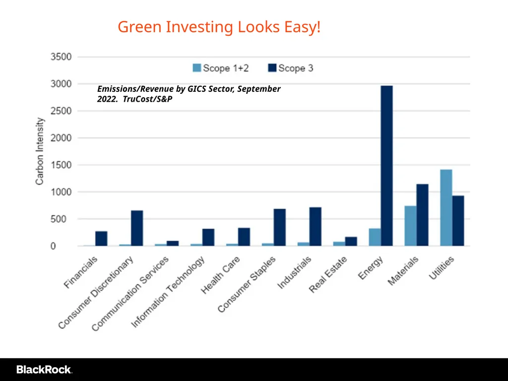 Industry Winners and Losers in Low Carbon D Basu, - slide 3 of 20