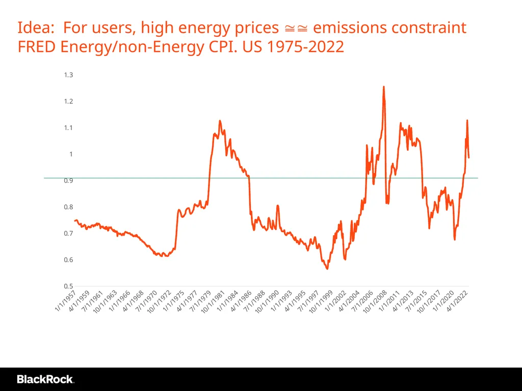 Industry Winners and Losers in Low Carbon D Basu, - slide 15 of 20