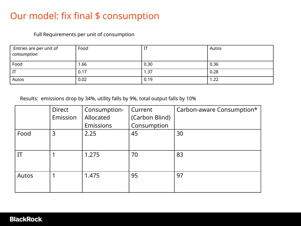 Industry Winners and Losers in Low Carbon D Basu, - slide 13 of 20