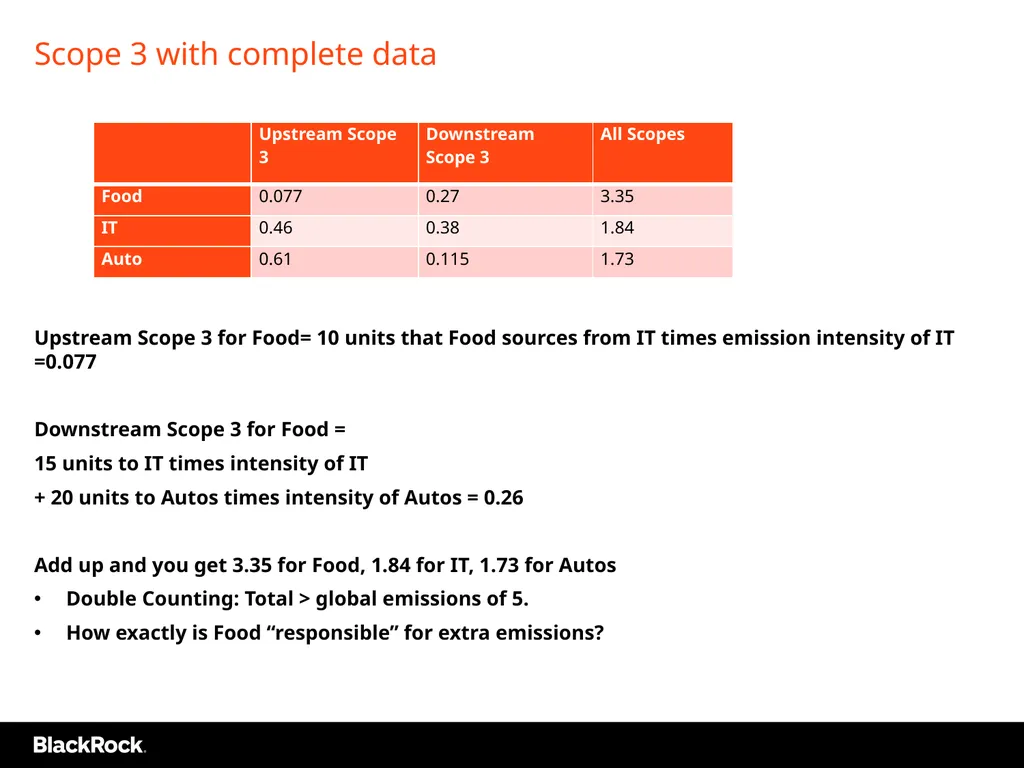 Industry Winners and Losers in Low Carbon D Basu, - slide 12 of 20