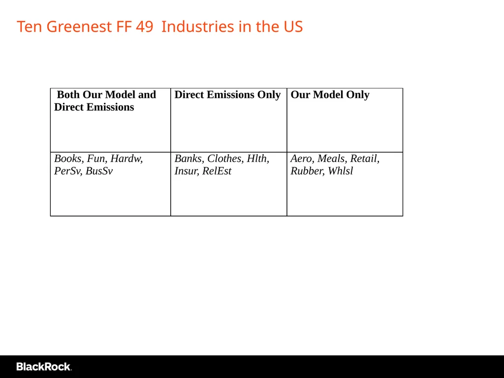 Industry Winners and Losers in Low Carbon D Basu, - slide 9 of 20