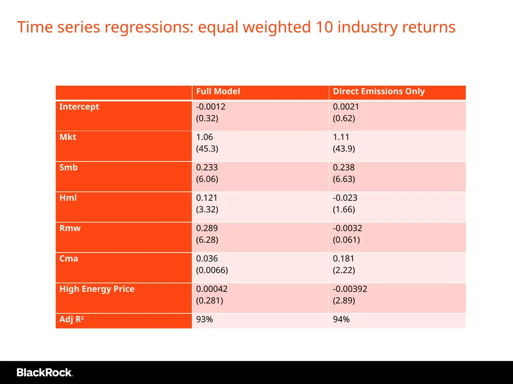 Industry Winners and Losers in Low Carbon D Basu, - slide 17 of 20