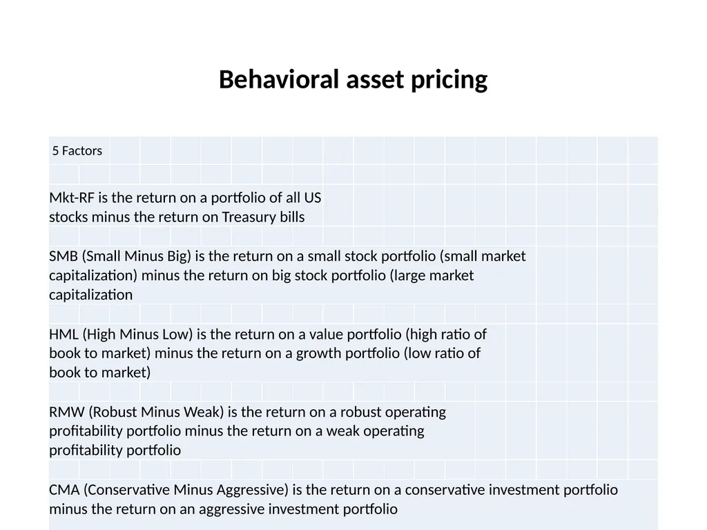 Finance for Normal People Chapter 11: Behavioral - slide 43 of 51