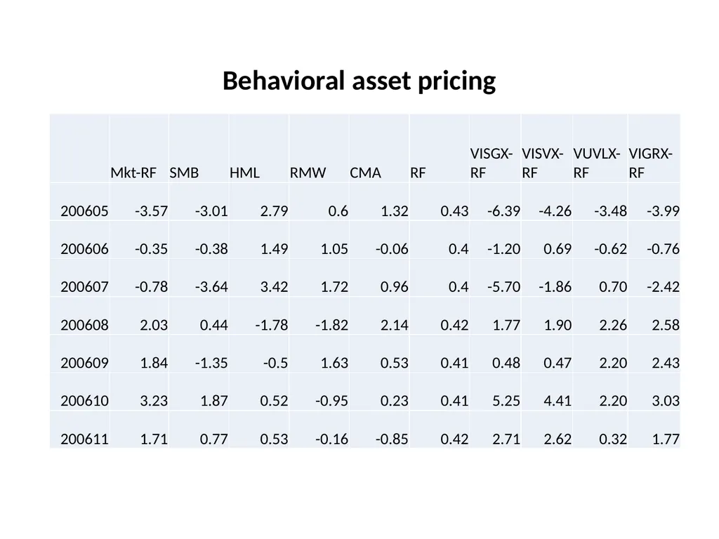 Finance for Normal People Chapter 11: Behavioral - slide 45 of 51