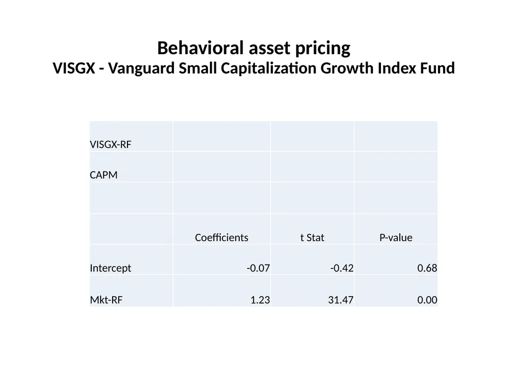 Finance for Normal People Chapter 11: Behavioral - slide 46 of 51