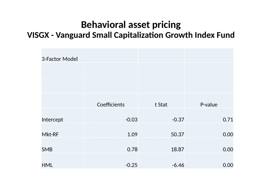 Finance for Normal People Chapter 11: Behavioral - slide 48 of 51