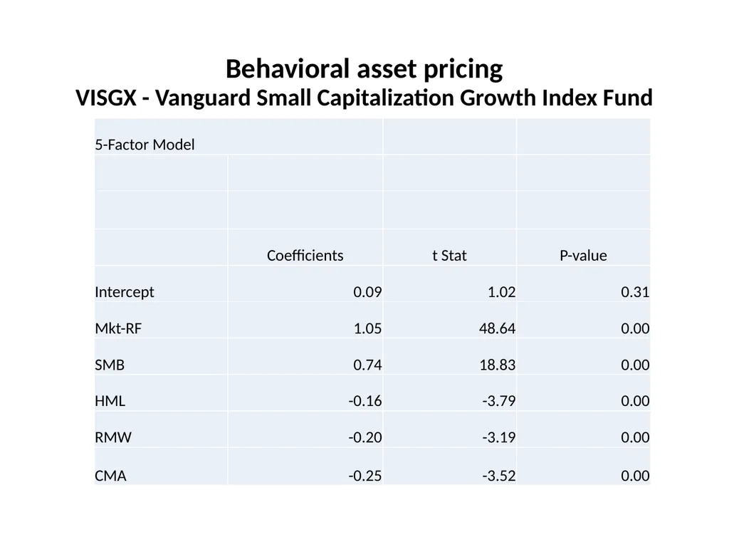 Finance for Normal People Chapter 11: Behavioral - slide 50 of 51