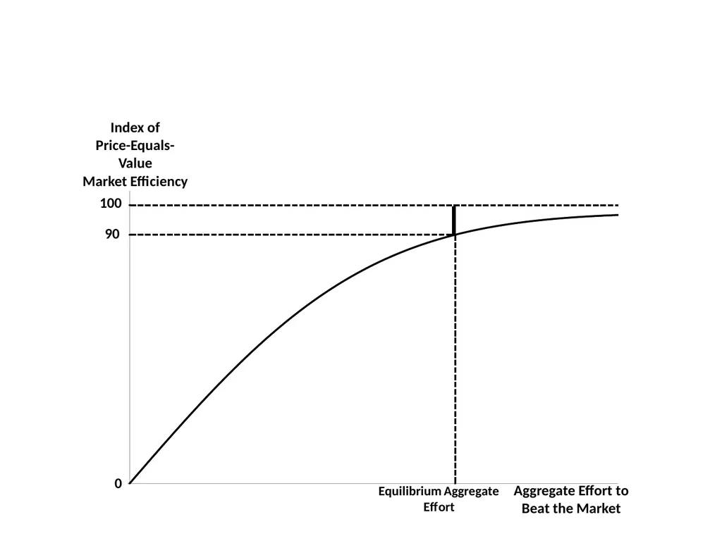 Finance for Normal People Chapter 11: Behavioral - slide 30 of 51
