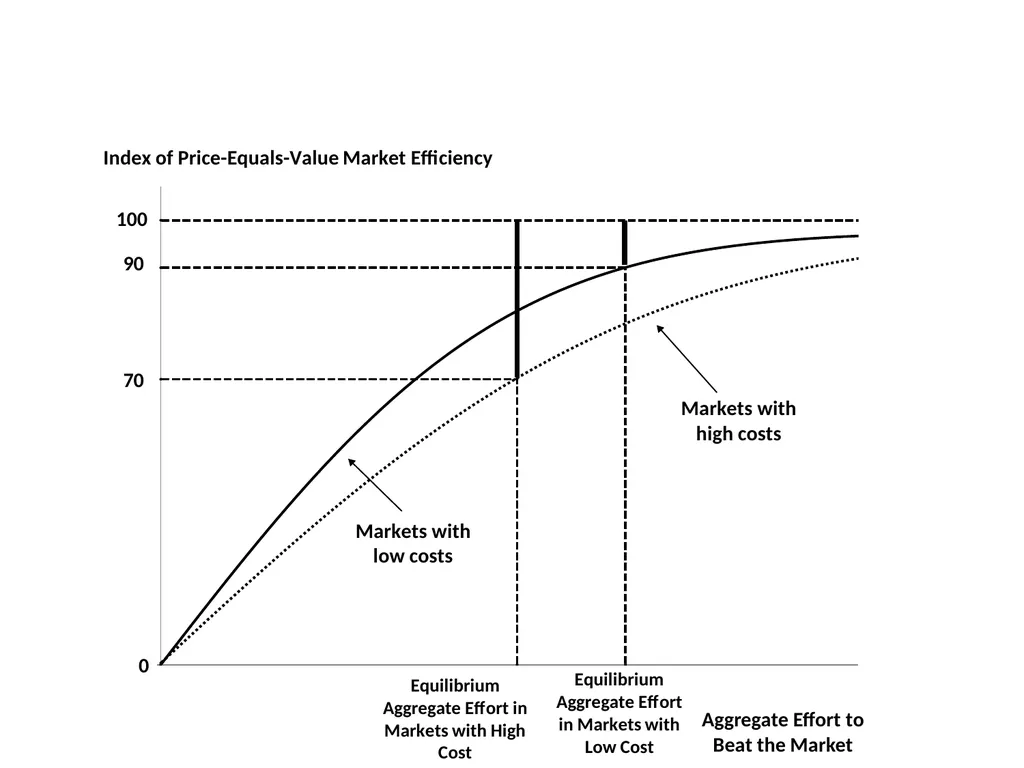 Finance for Normal People Chapter 11: Behavioral - slide 31 of 51