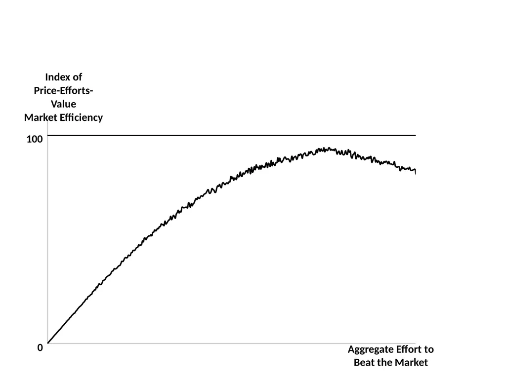 Finance for Normal People Chapter 11: Behavioral - slide 32 of 51