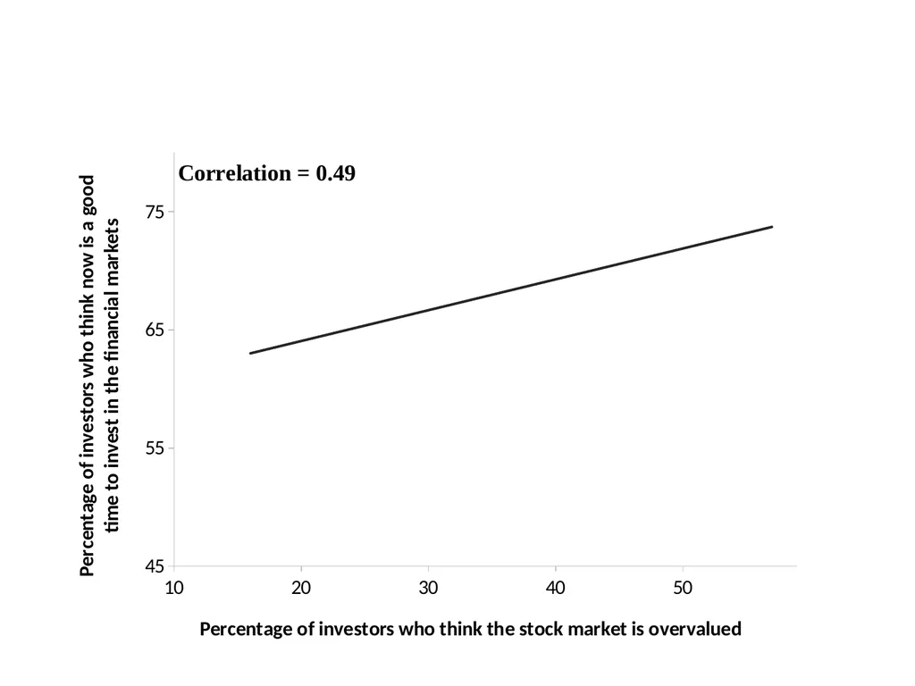 Finance for Normal People Chapter 11: Behavioral - slide 34 of 51