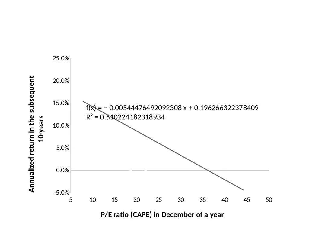 Finance for Normal People Chapter 11: Behavioral - slide 36 of 51
