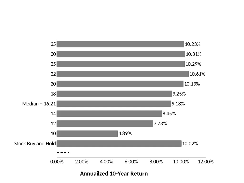 Finance for Normal People Chapter 11: Behavioral - slide 37 of 51