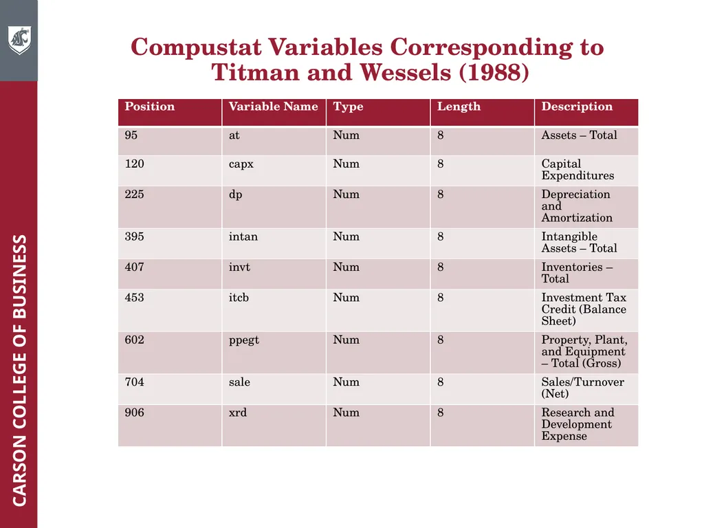Wharton Research Data Services (WRDS) Workshop - slide 40 of 86